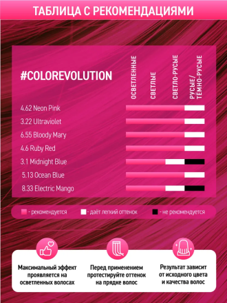 Тоника Оттеночный бальзам для волос COLOREVOLUTION 4.62 Neon Pink, 150мл
